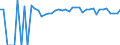 Indicator: 90% Confidence Interval: Upper Bound of Estimate of Percent of People of All Ages in Poverty for Jackson County, KS