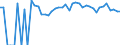 Indicator: 90% Confidence Interval: Upper Bound of Estimate of Percent of People Age 0-17 in Poverty for Jackson County, KS