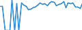 Indicator: Estimate of: People of All Ages in Poverty in Jackson County, KS
