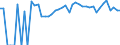 Indicator: Estimated Percent of: Related Children Age 5-17 in Families in Poverty for Jackson County, KS