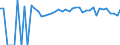 Indicator: Estimated Percent of: People of All Ages in Poverty for Jackson County, KS