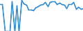 Indicator: Estimated Percent of: People Age 0-17 in Poverty for Jackson County, KS