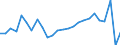 Indicator: Real Gross Domestic Product:: All Industries in Jackson County, KS