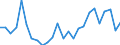 Indicator: Real Gross Domestic Product:: Private Goods-Producing Industries in Jackson County, KS