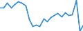 Indicator: Real Gross Domestic Product:: Private Services-Providing Industries in Jackson County, KS