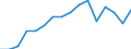 Indicator: Population Estimate,: by Sex, Total Population (5-year estimate) in Jefferson County, KS