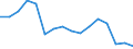 Indicator: Population Estimate,: Total, Not Hispanic or Latino, American Indian and Alaska Native Alone (5-year estimate) in Jefferson County, KS