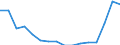 Indicator: Population Estimate,: Total, Not Hispanic or Latino, Asian Alone (5-year estimate) in Jefferson County, KS