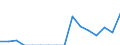 Indicator: Population Estimate,: Total, Not Hispanic or Latino, Some Other Race Alone (5-year estimate) in Jefferson County, KS