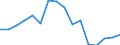 Indicator: Population Estimate,: Total, Hispanic or Latino, Two or More Races, Two Races Excluding Some Other Race, and Three or More Races (5-year estimate) in Jefferson County, KS