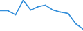 Indicator: Population Estimate,: Migration Flow (5-year estimate) for Jefferson County, KS (DISCONTINUED)