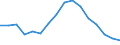 Indicator: Population Estimate,: olds with Children as a Percentage of Households with Children (5-year estimate) in Jefferson County, KS