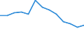 Indicator: Population Estimate,: n Below the Poverty Level (5-year estimate) in Jefferson County, KS