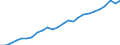 Indicator: Gross Domestic Product:: All Industries in Jefferson County, KS