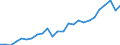 Indicator: Gross Domestic Product:: Private Goods-Producing Industries in Jefferson County, KS