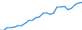 Indicator: Gross Domestic Product:: Private Services-Providing Industries in Jefferson County, KS