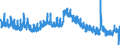 Indicator: Unemployment Rate in Jefferson County, KS: 