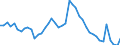 Indicator: Unemployment Rate in Jefferson County, KS: 