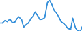 Indicator: Unemployed Persons in Jefferson County, KS: 