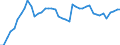 Indicator: Employed Persons in Jefferson County, KS: 