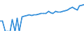 Indicator: 90% Confidence Interval: Lower Bound of Estimate of Median Household Income for Jefferson County, KS