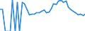 Indicator: 90% Confidence Interval: Lower Bound of Estimate of Related Children Age 5-17 in Families in Poverty for Jefferson County, KS