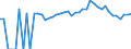 Indicator: 90% Confidence Interval: Lower Bound of Estimate of People of All Ages in Poverty for Jefferson County, KS