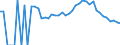 Indicator: 90% Confidence Interval: Lower Bound of Estimate of People Age 0-17 in Poverty for Jefferson County, KS