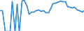 Indicator: 90% Confidence Interval: Upper Bound of Estimate of Related Children Age 5-17 in Families in Poverty for Jefferson County, KS