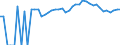 Indicator: 90% Confidence Interval: Upper Bound of Estimate of People of All Ages in Poverty for Jefferson County, KS