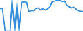 Indicator: 90% Confidence Interval: Upper Bound of Estimate of People Age 0-17 in Poverty for Jefferson County, KS