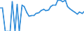 Indicator: 90% Confidence Interval: Lower Bound of Estimate of Percent of Related Children Age 5-17 in Families in Poverty for Jefferson County, KS
