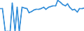Indicator: 90% Confidence Interval: Lower Bound of Estimate of Percent of People of All Ages in Poverty for Jefferson County, KS