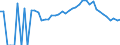 Indicator: 90% Confidence Interval: Lower Bound of Estimate of Percent of People Age 0-17 in Poverty for Jefferson County, KS