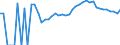 Indicator: 90% Confidence Interval: Upper Bound of Estimate of Percent of Related Children Age 5-17 in Families in Poverty for Jefferson County, KS
