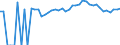 Indicator: 90% Confidence Interval: Upper Bound of Estimate of Percent of People of All Ages in Poverty for Jefferson County, KS
