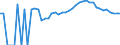 Indicator: 90% Confidence Interval: Upper Bound of Estimate of Percent of People Age 0-17 in Poverty for Jefferson County, KS