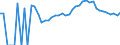 Indicator: Estimated Percent of: Related Children Age 5-17 in Families in Poverty for Jefferson County, KS