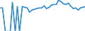 Indicator: Estimated Percent of: People of All Ages in Poverty for Jefferson County, KS