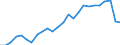 Indicator: Real Gross Domestic Product:: All Industries in Jefferson County, KS