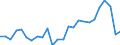 Indicator: Real Gross Domestic Product:: Private Goods-Producing Industries in Jefferson County, KS