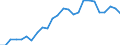 Indicator: Real Gross Domestic Product:: Private Services-Providing Industries in Jefferson County, KS