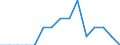 Indicator: Population Estimate,: Total, Hispanic or Latino, Two or More Races, Two Races Excluding Some Other Race, and Three or More Races (5-year estimate) in Jewell County, KS