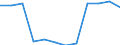 Indicator: Population Estimate,: Migration Flow (5-year estimate) for Jewell County, KS