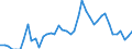 Indicator: Unemployment Rate in Jewell County, KS: 