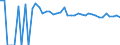 Indicator: 90% Confidence Interval: Upper Bound of Estimate of People of All Ages in Poverty for Jewell County, KS