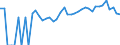 Indicator: 90% Confidence Interval: Lower Bound of Estimate of Percent of Related Children Age 5-17 in Families in Poverty for Jewell County, KS