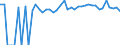 Indicator: 90% Confidence Interval: Lower Bound of Estimate of Percent of People of All Ages in Poverty for Jewell County, KS