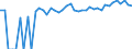 Indicator: 90% Confidence Interval: Upper Bound of Estimate of Percent of People Age 0-17 in Poverty for Jewell County, KS