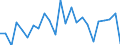 Indicator: Real Gross Domestic Product:: All Industries in Jewell County, KS